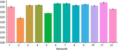 Industrial steam consumption analysis and prediction based on multi-source sensing data for sustainable energy development